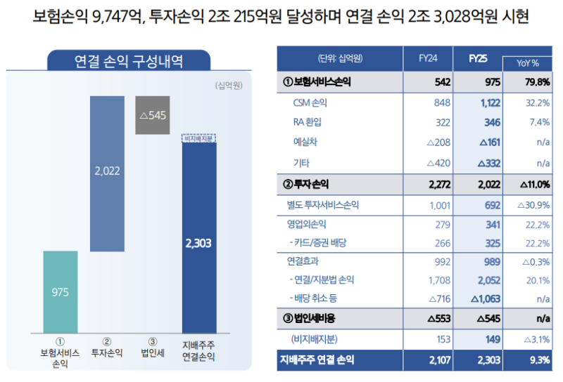 삼성생명 주가 전망｜삼성전자 지분가치와 배당 확대, 더 오를 수 있을까?