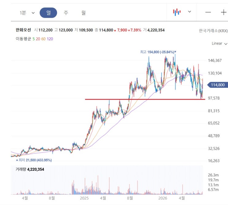 <b>한화오션</b>은 캐나다 잠수함을 따낼 수 있을까?