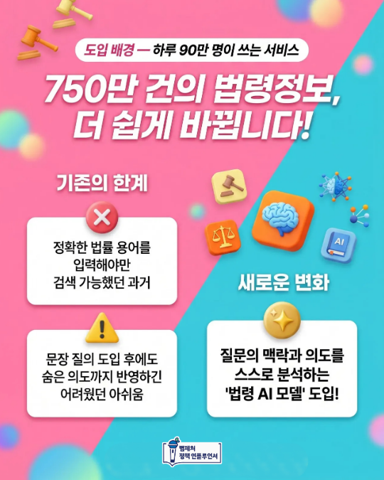 법제처 AI 법령 검색 시대 온다 국가법령정보센터 2027년