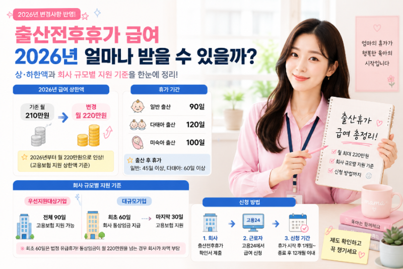 출산전후휴가 급여 220만원? 2026년 회사에서 얼마 받을 수 있을낀