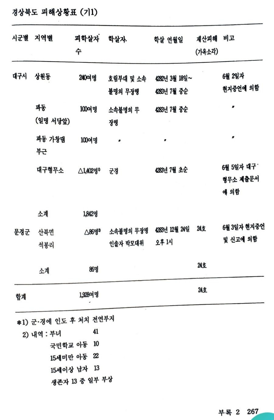 우리메디의원 사진 6