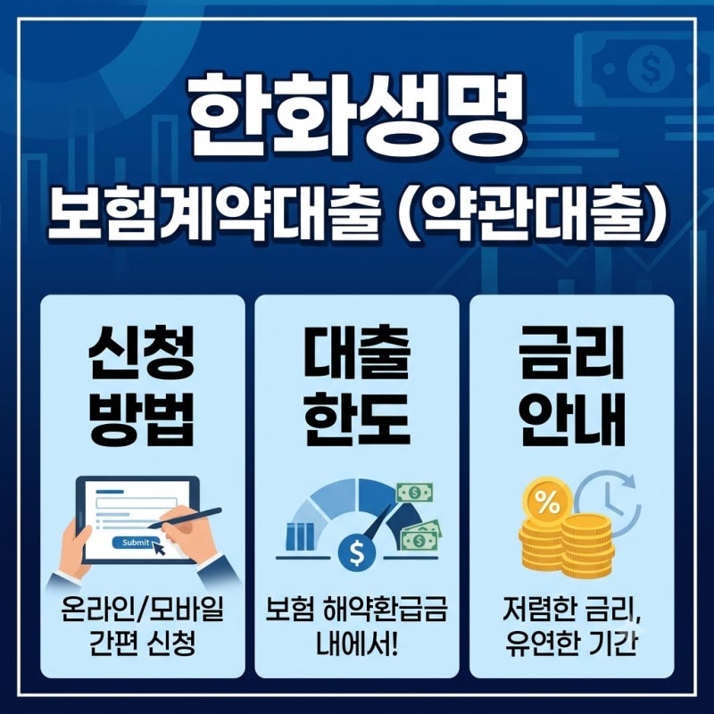 한화생명 보험계약대출(약관대출) 신청 방법 및 한도 금리 총정리 (모바일 3분 컷)