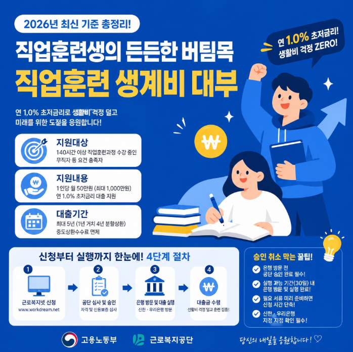 [직업훈련생계비융자] 연 1%대 초저금리로 생활비 해결? 직업훈련 생계비 대부 신청 조건 및 ....
