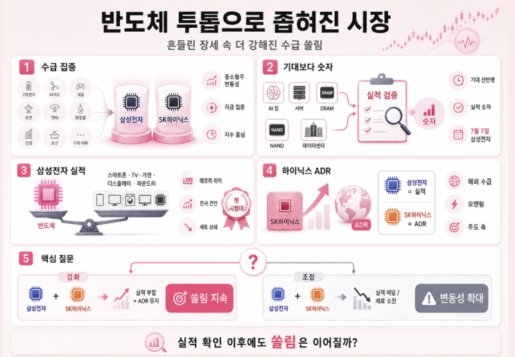 <b>삼성전자</b> 2분기 <b>실적 발표</b> D-1, 시장의 이목이 집중되는 반도체... 