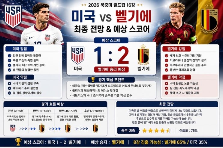 미국 <b>벨기에</b> 축구 선발라인업... 월드컵<b>8강 진출</b>팀은?... 