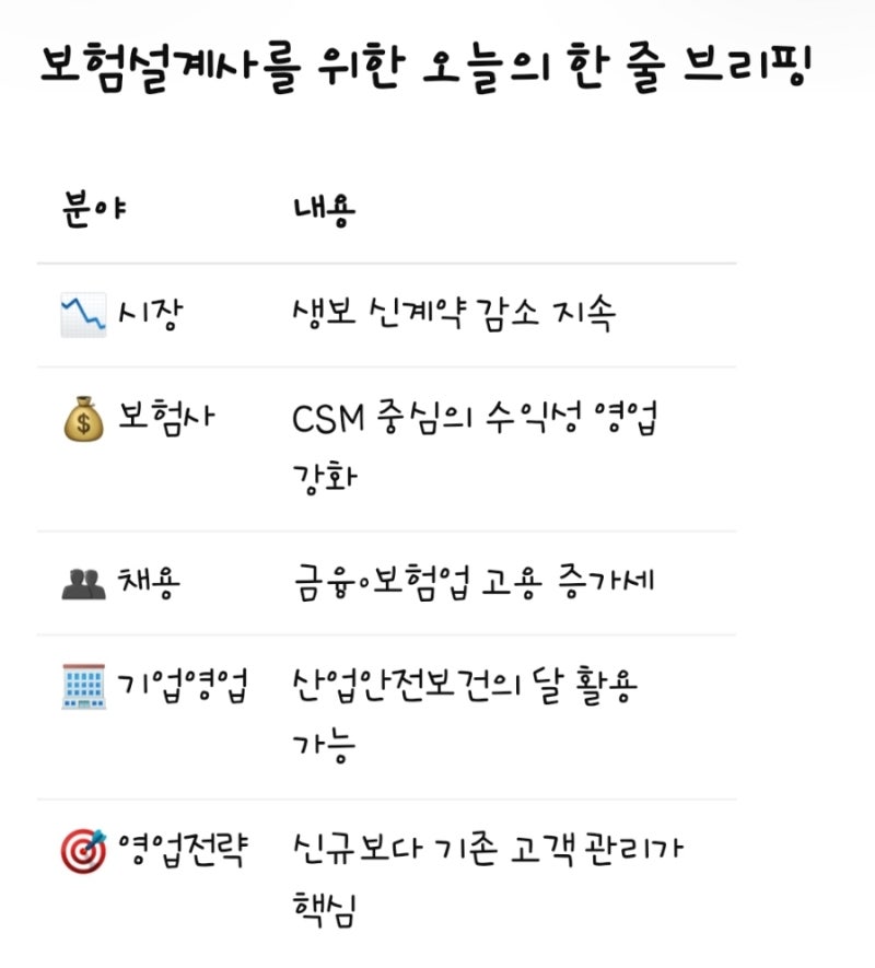 보험업계 주요 뉴스