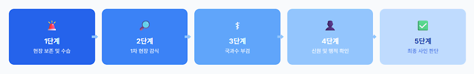 도촌저수지 사진 4