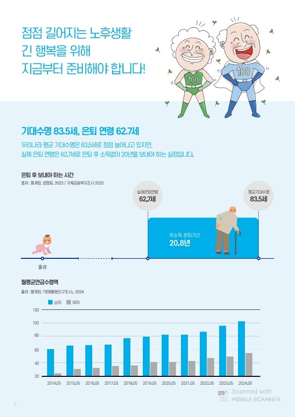 20년 동안 연단리 7% 확정 최저보증? KDB생명 더행복플러스연금보험 팩트 체크 및 노후 준비 전....
