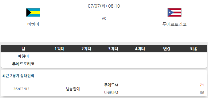 바하마 VS <b>푸에르토리코</b> 7일 남자농구 월드컵예선 경기 흐름... 