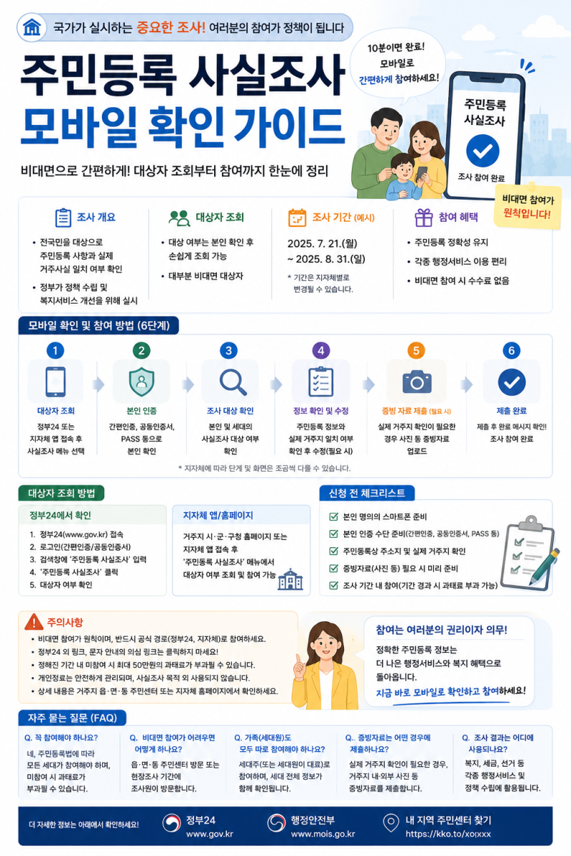 주민등록 사실조사 참여 전 체크｜비대면 확인·세대원 정보·방문조사 주의사항