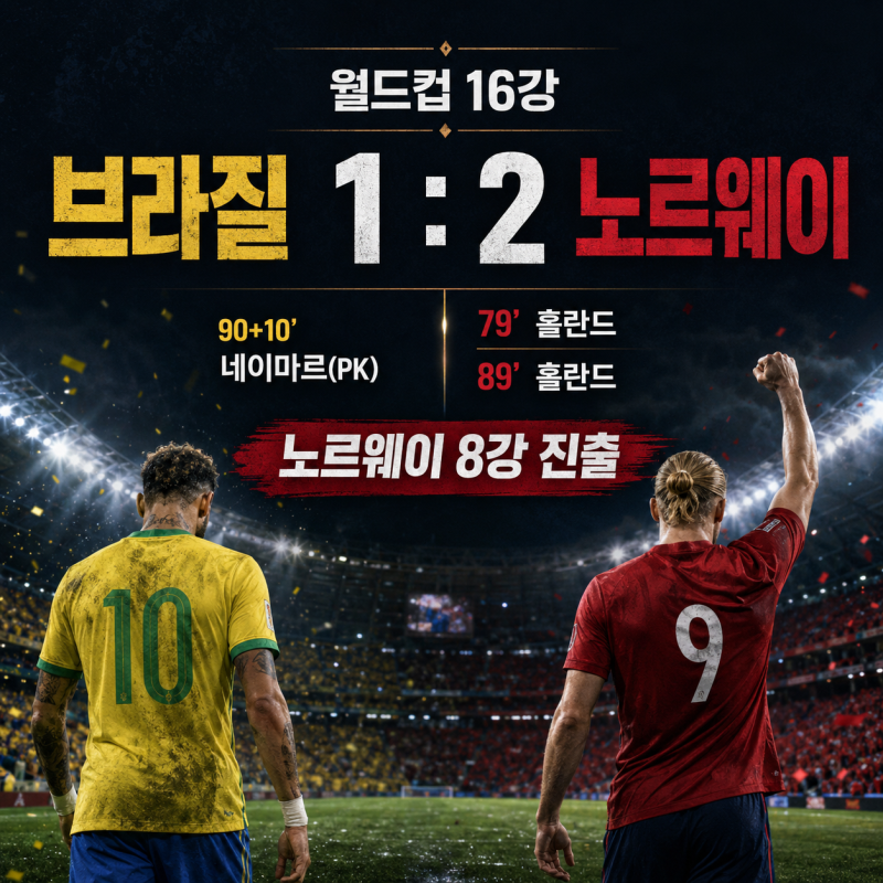 브라질 탈락 충격, 노르웨이는 왜 이렇게 강했나