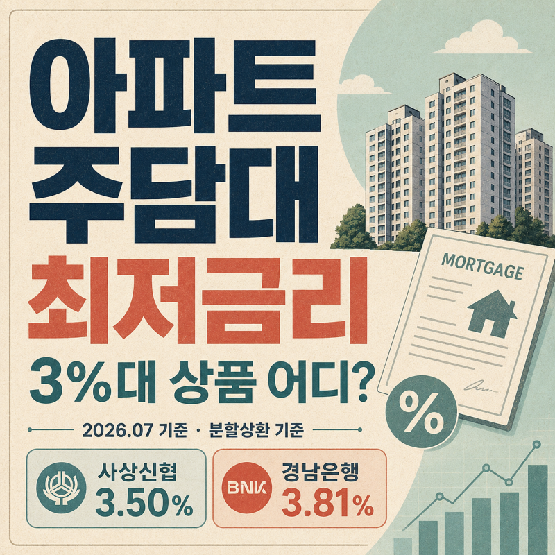 아파트 주담대 최저금리 리스트, 3%대 상품은 어디 은행일까