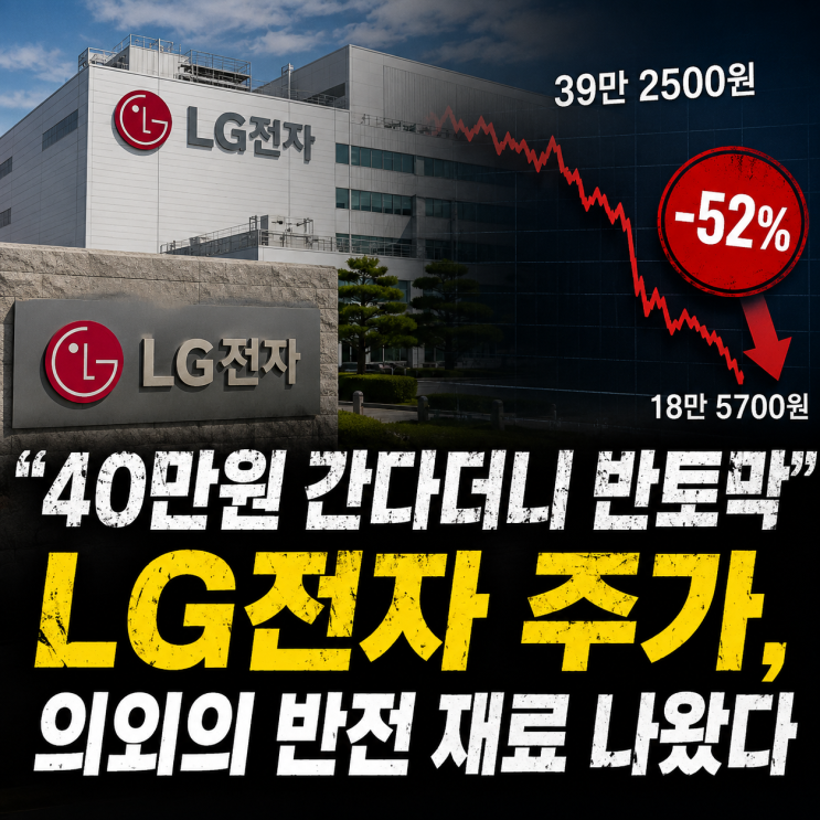 간다더니 반토막"... <b>LG전자</b> 주가, 의외의 반전 재료 나왔다