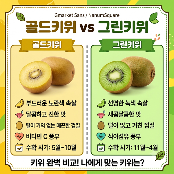 골드키위 vs 그린키위, 너 누구냐? 효능부터 칼로리까지 완벽 비교