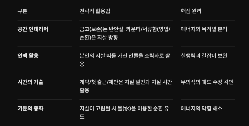 지살 뜻: 내 의지로 궤도를 수정하는 주도적 변화의 시작(개운 비법)
