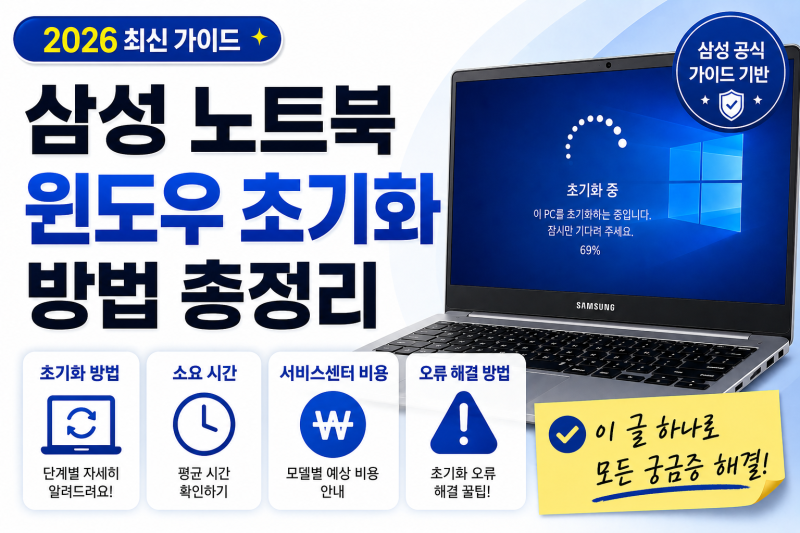 삼성 노트북 윈도우 초기화 방법 소요 시간 서비스센터 비용 오류해결 방법까지 총정리