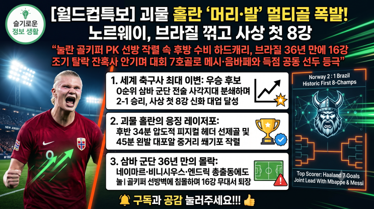 꺾고 사상 첫 월드컵 8강 신화 작렬! (<b>브라질</b> 36년 만에 <b>16강 탈락</b>)