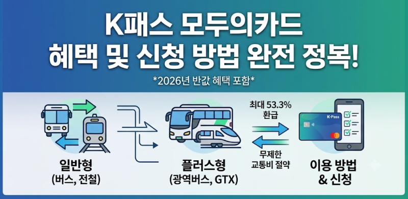 K패스 모두의카드 혜택 총정리: 무제한 교통비 환급 조건과 신청 방법