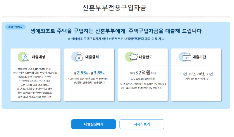 신혼부부 디딤돌대출 조건부터 신청 시기까지! 제가 직접 신청해본 후기