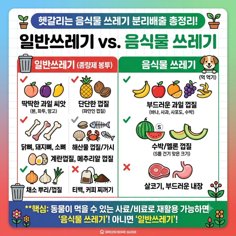 헷갈리는 음식물 쓰레기 분리배출 총정리! 과일 씨앗, 계란껍질, 닭뼈는 어디로 버릴까?