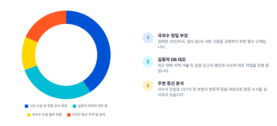 도촌저수지 사진 3