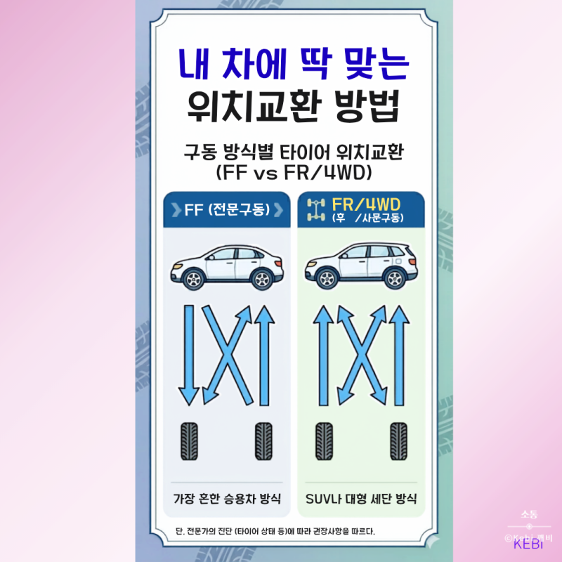 타이어 위치교환 시기와 구동 방식별 방법 정리!