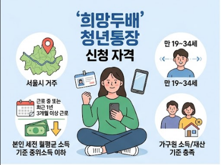 2026 서울시 희망두배 청년통장 자격 조건과 가입 신청 방법 총정리