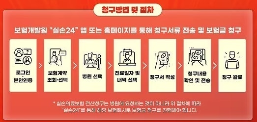 [2026] 병원비 1만 원도 환급 가능? 실손보험 청구 서류·모바일 앱 방법 총정리