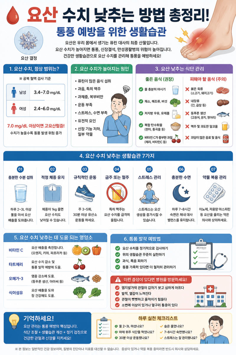 요산 수치 낮추는 방법 총정리! 통풍 예방을 위한 생활습관