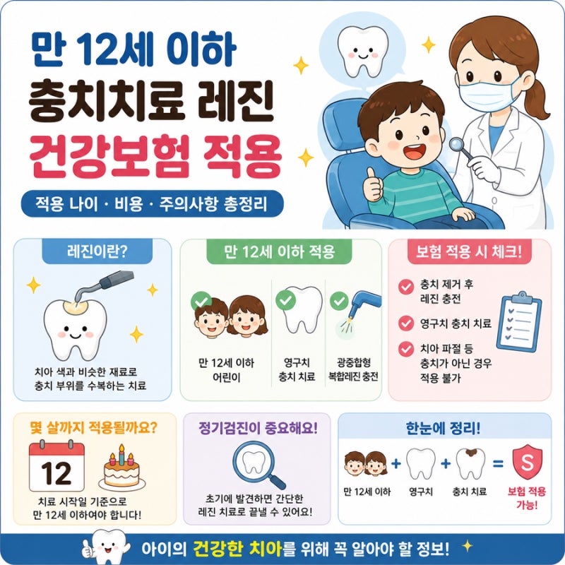 어린이 레진 보험 적용 총정리｜만 12세 이하 충치치료 비용·나이 기준