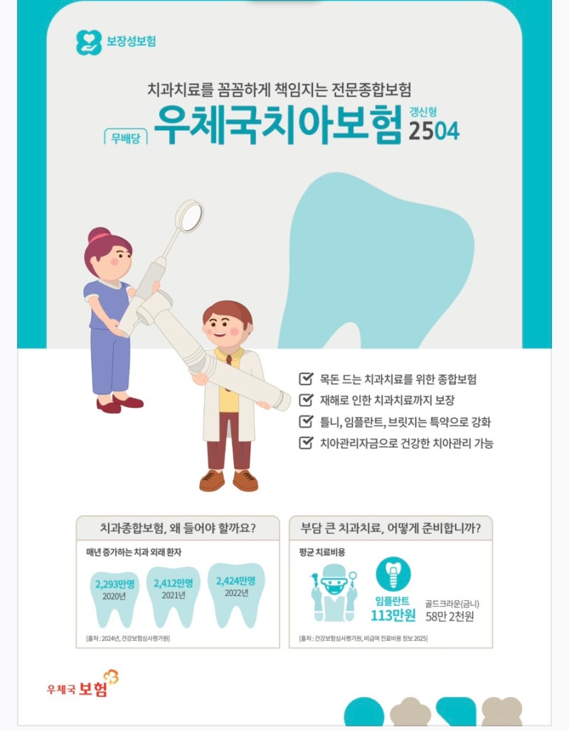 우체국치아보험 2504, 치과 치료비 부담 미리 준비해 보세요