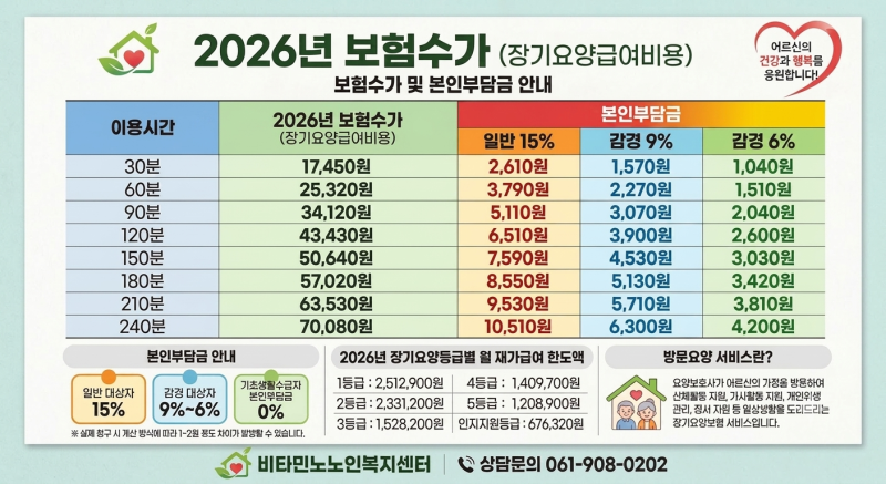 2026년 노인 방문요양 수가표를 알려드립니다. (2026년 장기요양보험 방문요양 수가 안내)