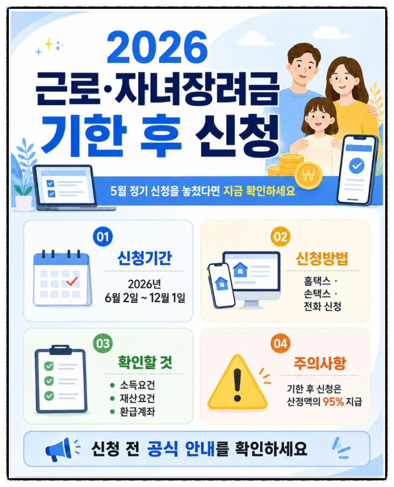 2026년 근로·자녀장려금 기한 후 신청, 5월에 놓쳤다면 지금 확인하세요