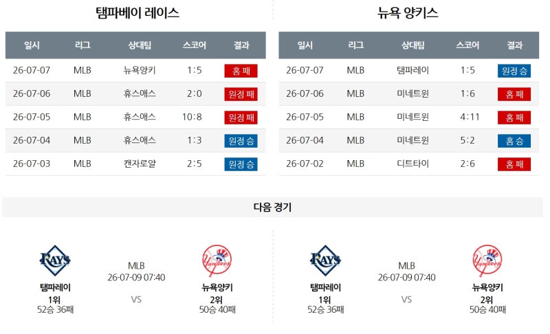 [메이저리그] 탬파베이 레이스 vs 뉴욕 양키스 승부예측 프리뷰