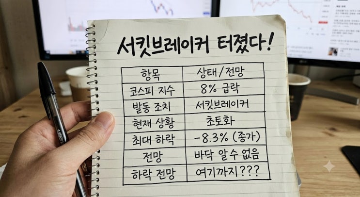 "서킷브레이커까지 터졌다" 검은 화요일 <b>코스피 8% 급락</b>... 
