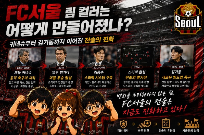 FC서울 역사 총정리, 귀네슈부터 김기동까지 전술은 어떻게 진화했나