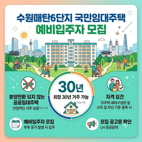 최장 30년 거주 보장! 월세 6만원대! 수원매탄6단지 국민임대주택 예비입주자 청약 조건 총정....