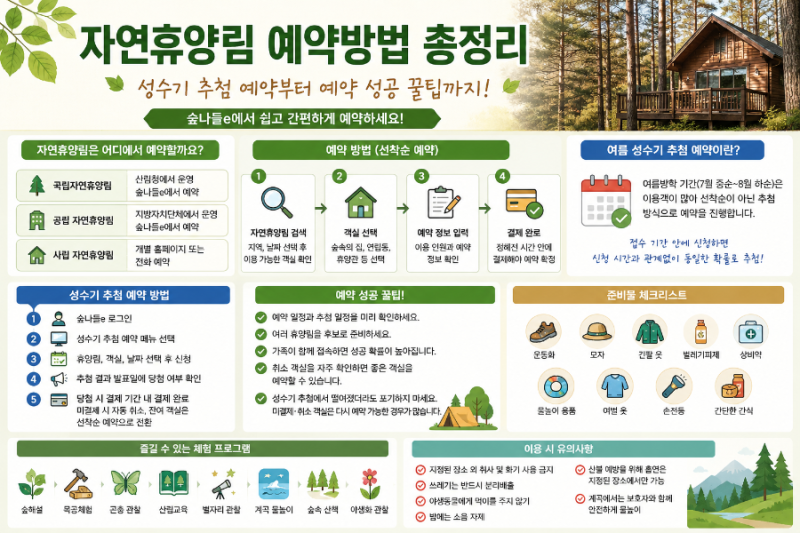 자연휴양림 예약방법총정리! 성수기추첨예약부터 성공꿀팁까지