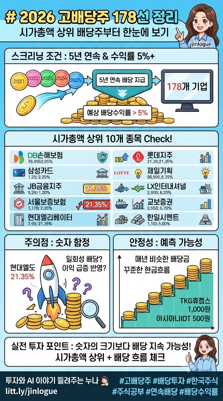 # 2026 고배당주 178선 정리, 시가총액 상위 배당주부터 한눈에 보기