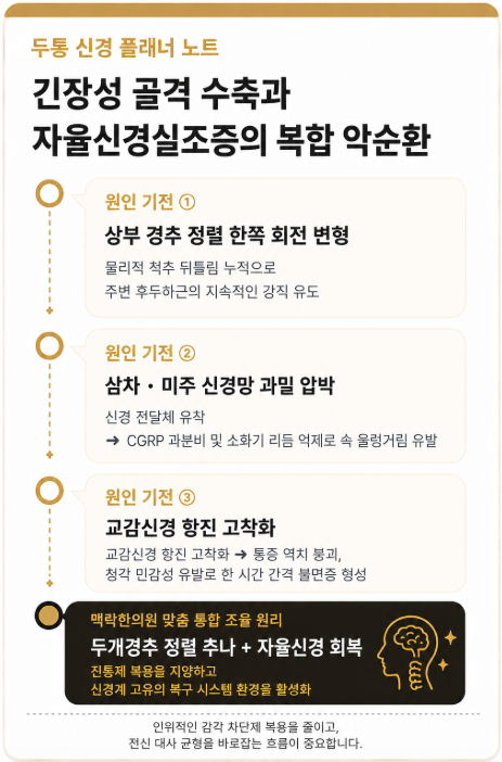 타이레놀 안 듣는 긴장성 두통, 불면증 소화불량 겹칠 때 진짜 원인