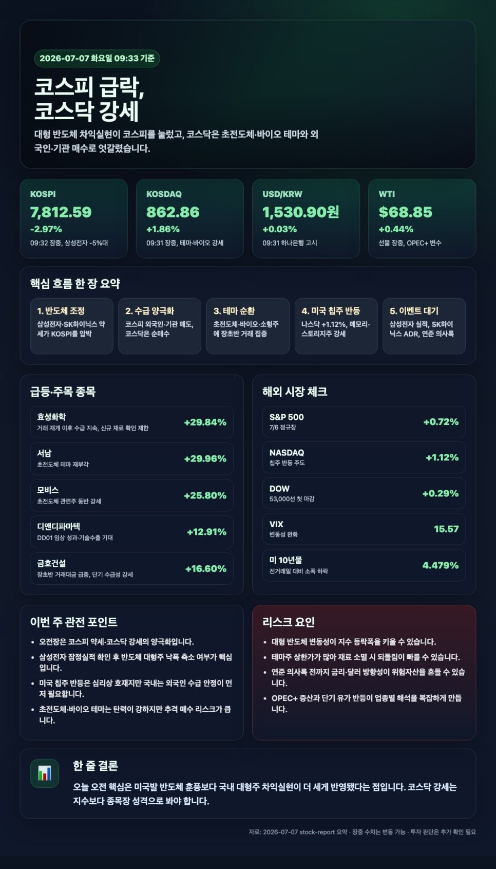 달도롱 사진 2