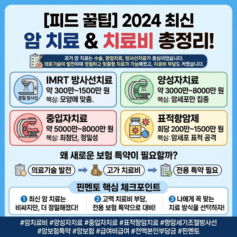 암 치료는 어디까지 발전했을까요? 양성자·중입자·표적항암… 최신 암 치료와 치료비 총정....