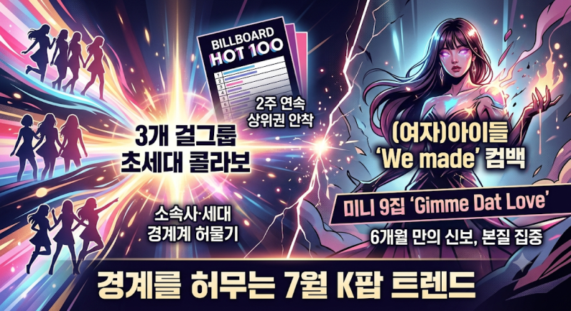 2026年7月 K-POP告示牌近況總整理｜從LE SSERAFIM、ILLIT、CAT'S EYE合作到(G)I-DLE回歸
