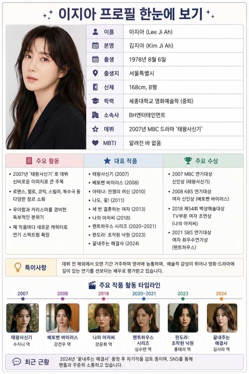 이지아 프로필 나이 본명, 태왕사신기부터 끝내주는 해결사까지