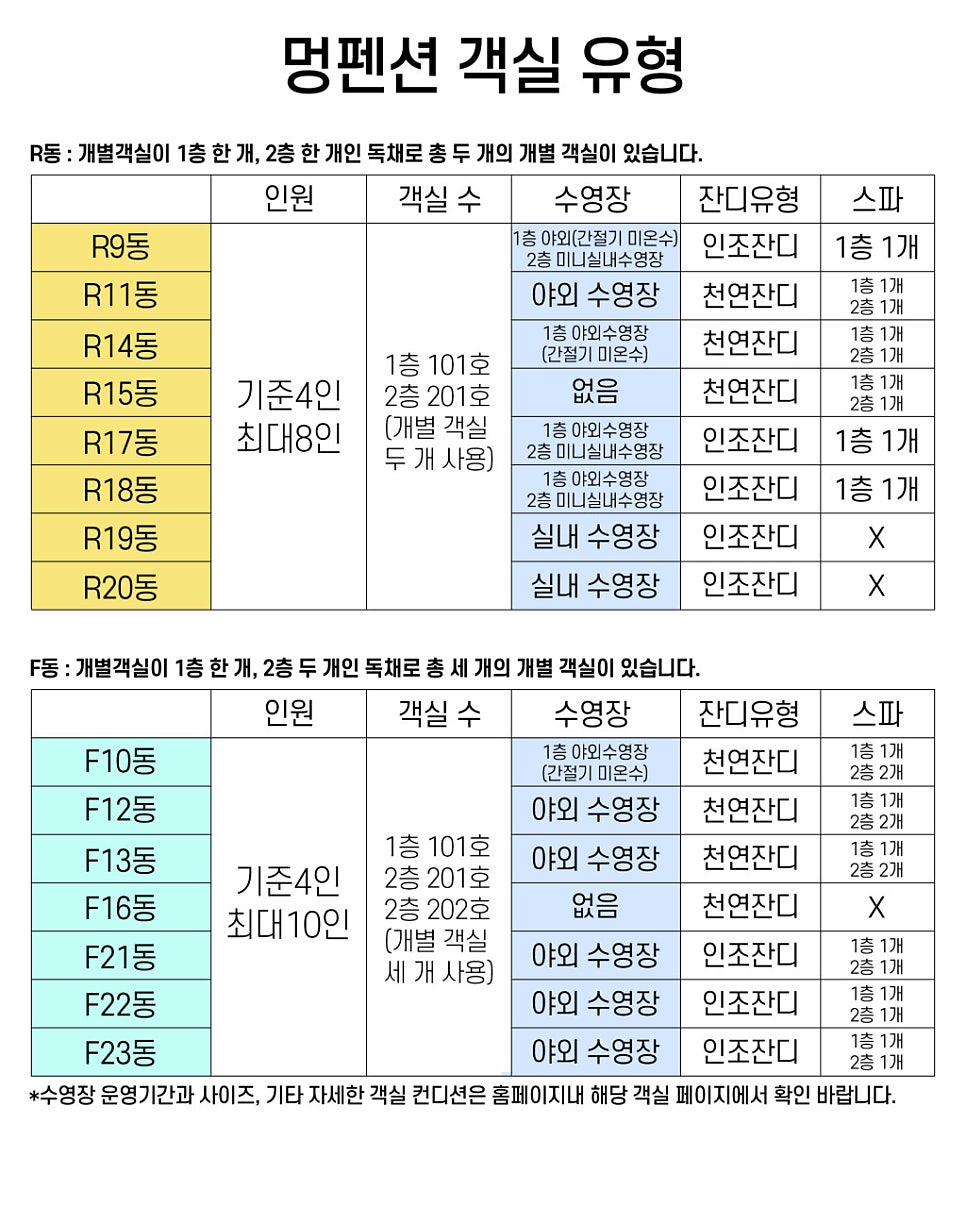 멍펜션 사진 4