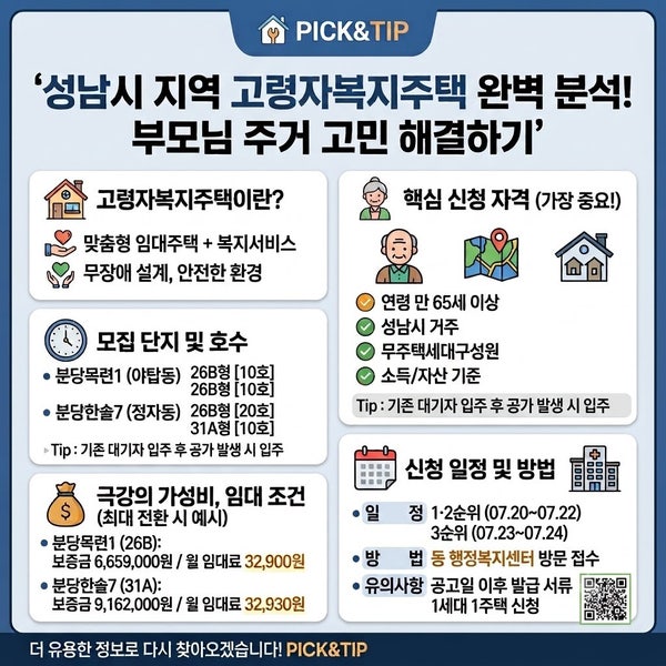 월 3만 원대 분당 아파트?! 성남시 LH고령자복지주택 영구임대 조건·자격 팁 총정리