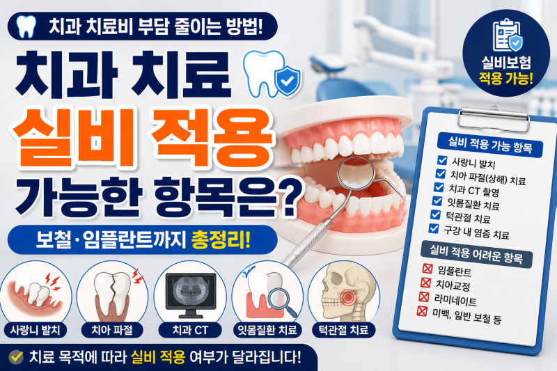 치과 치료 실비보험 적용 가능한 항목은? 보철·임플란트까지 총정리