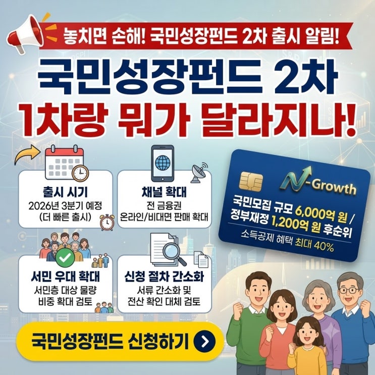 <b>국민성장펀드</b>, 2차가 준비중인데 온라인 판매 채널이 <b>확대</b>됩니... 