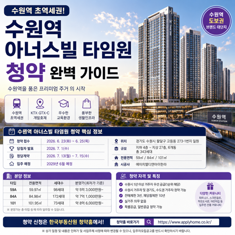 수원역 아너스빌 타임원 청약 총정리｜분양가, 일정, 1순위 조건, 입지 분석까지