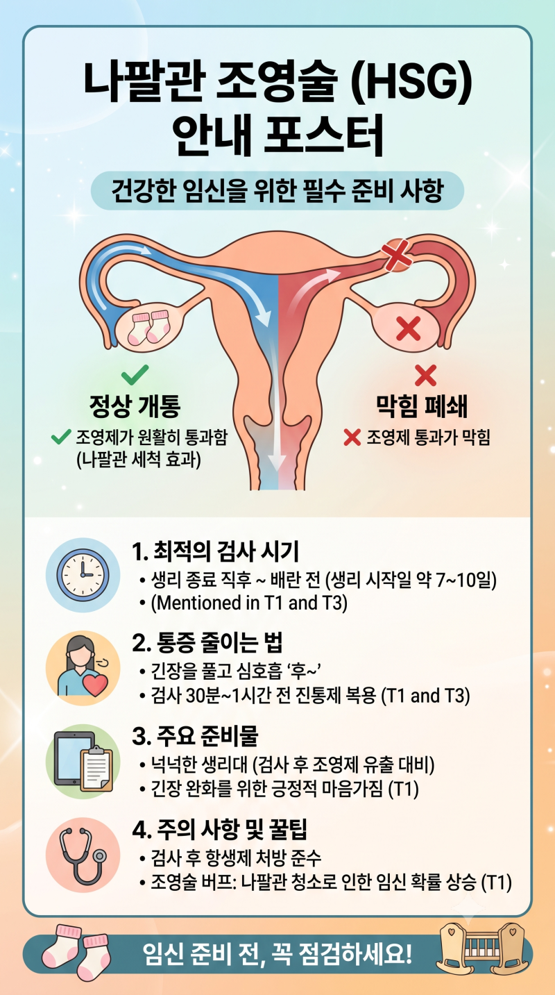 임신 준비 필수 코스! 나팔관 조영술 시기와 검사 전후 주의사항 총정리